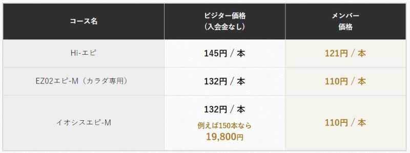 メンズTBCの脱毛機器2種類「Hiエピ」と「イオシスエピ」の1本当たりの脱毛単価一覧表