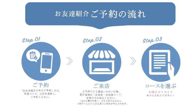 メンズTBCの友達紹介の流れ